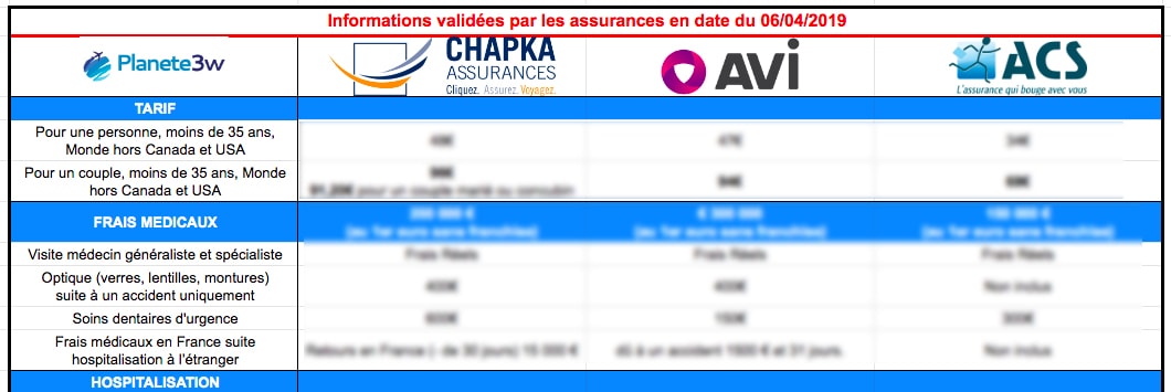 comparatif assurance voyage tour du monde