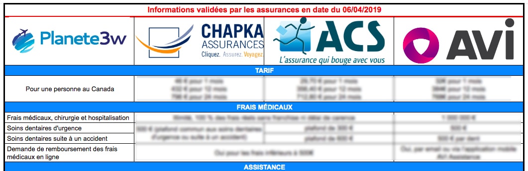 Comparatif assurance PVT Canada Comparatif assurance PVT Canada